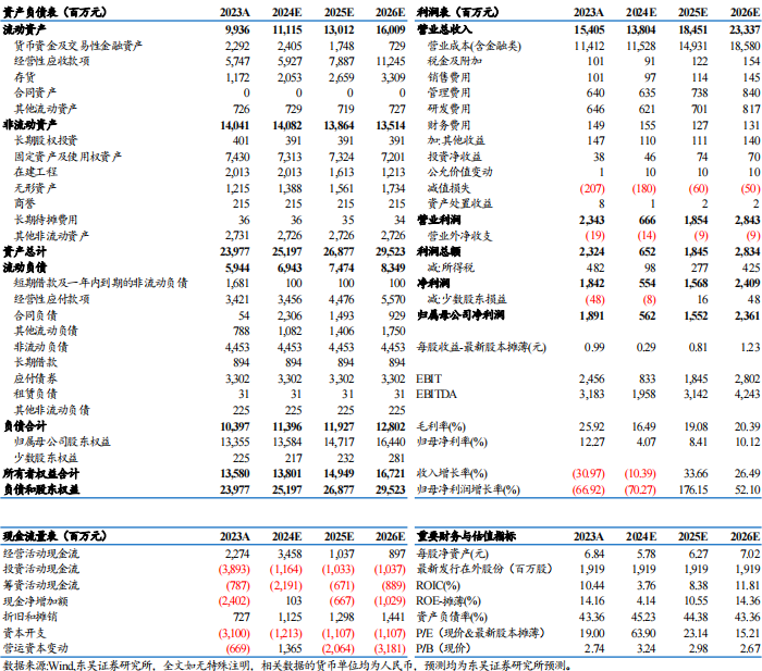 【东吴电新】天赐材料2024年三季报点评：业绩符合预期，盈利拐点可期  第1张