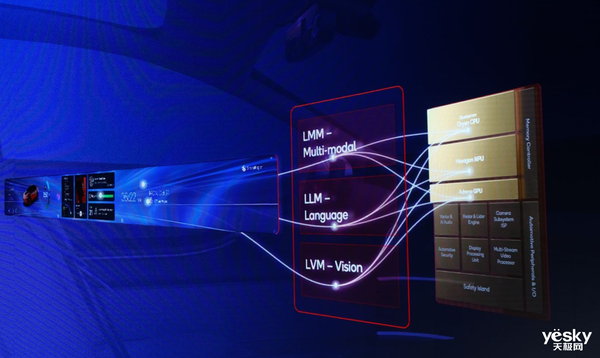 理想率先搭载骁龙至尊版座舱芯片：AI性能暴涨12倍  第4张