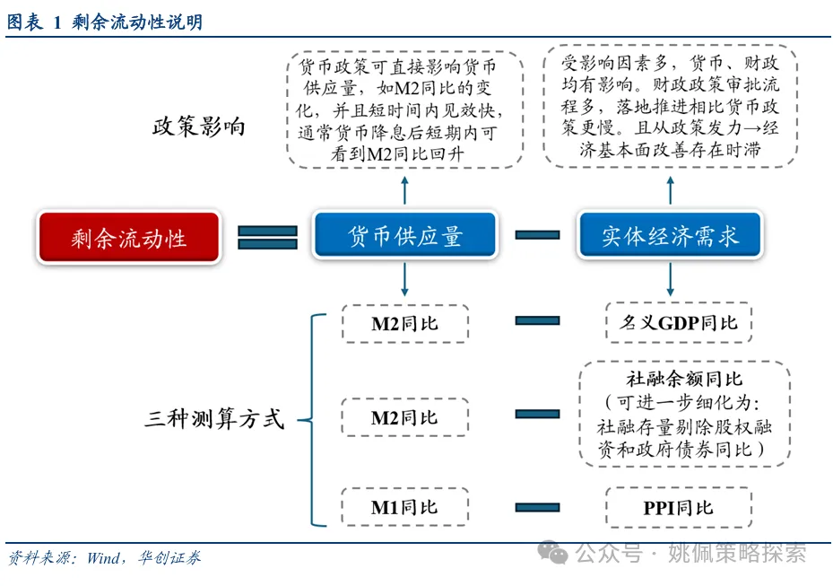 华创策略：股市迎来剩余流动性盛宴  第1张