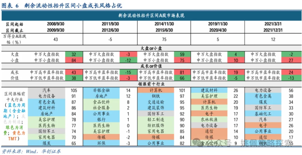 华创策略：股市迎来剩余流动性盛宴  第6张