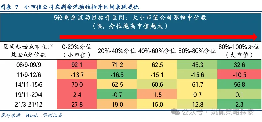 华创策略：股市迎来剩余流动性盛宴  第7张