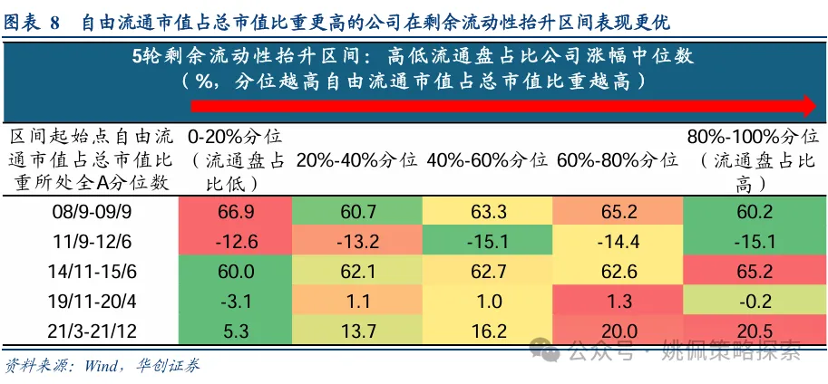 华创策略：股市迎来剩余流动性盛宴  第8张