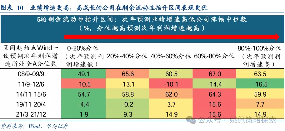 华创策略：股市迎来剩余流动性盛宴  第10张