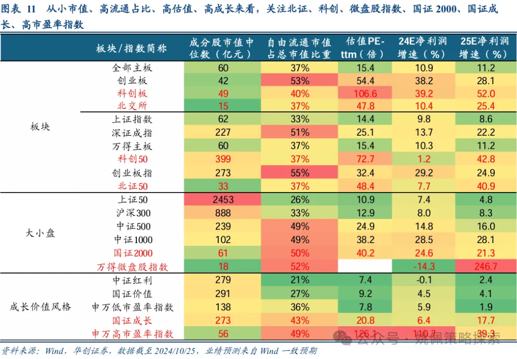 华创策略：股市迎来剩余流动性盛宴  第11张