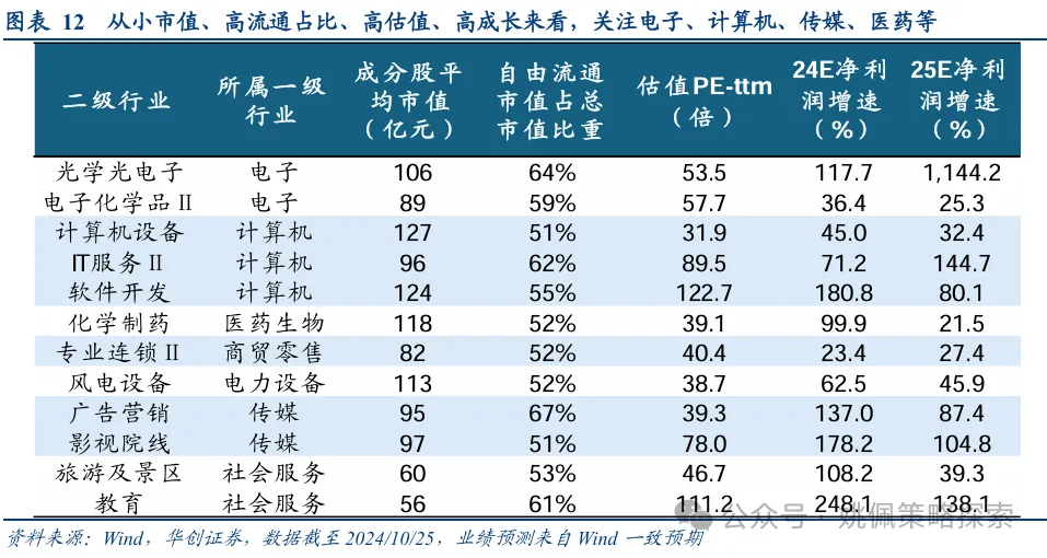 华创策略：股市迎来剩余流动性盛宴  第12张