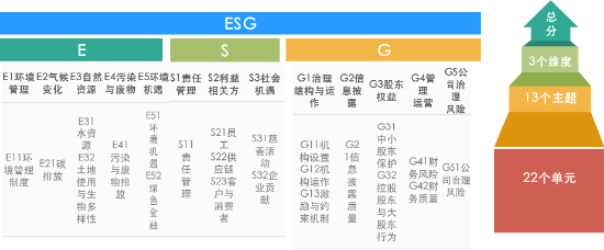 中证A500指数有何不同？  第3张