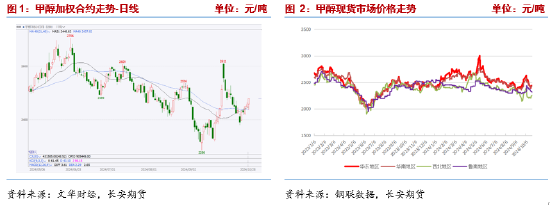 长安期货张晨：甲醇基本面边际改善但幅度有限 宏观扰动将加强  第3张