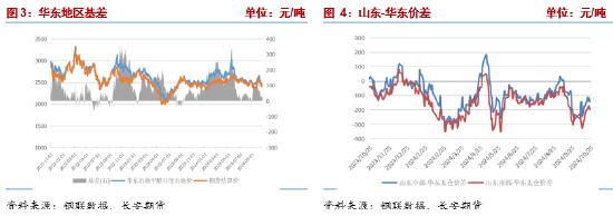 长安期货张晨：甲醇基本面边际改善但幅度有限 宏观扰动将加强  第4张