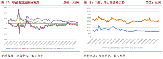 长安期货张晨：甲醇基本面边际改善但幅度有限 宏观扰动将加强  第10张