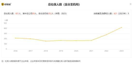 诚信罚单，中证协剑指老牌机构神光咨询  第8张