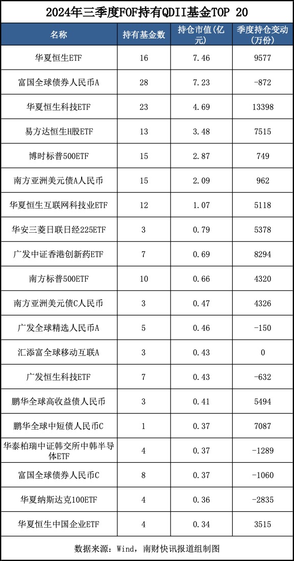 最新重仓基金曝光！“专业买手”都在买哪些基金？（附名单）  第5张