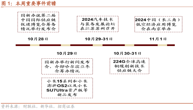 【招商策略】华为发布首个原生移动操作系统，海螺AI爆火海外——全球产业趋势跟踪周报  第2张