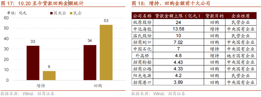 【招商策略】华为发布首个原生移动操作系统，海螺AI爆火海外——全球产业趋势跟踪周报  第21张