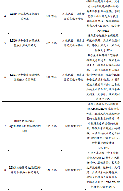 【新股申购】聚星科技：电接触产品“小巨人”，细分领域市占率全国第一（920111.BJ）--开源北交所  第28张