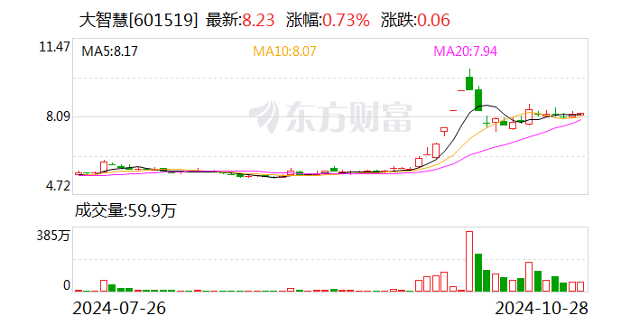 大智慧：实控人张长虹拟将所持公司5.0003%股份协议转让给嘉亿1号基金  第1张