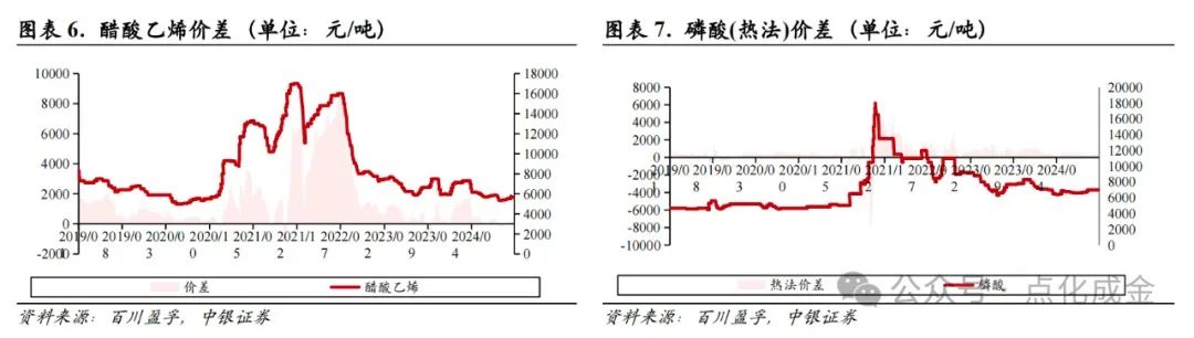 【中银化工】化工行业周报20241027：国际油价上涨，BDO价格上涨  第5张