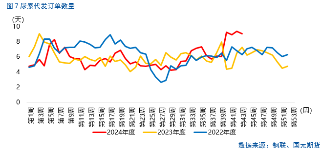 【尿素月报】后市方向何去何从？  第9张