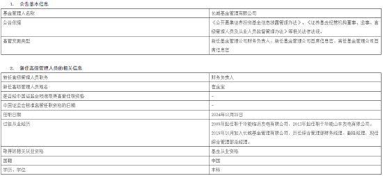 长城基金高管变更：新任刘沛为首席信息官 新任崔金宝为财务负责人  第1张