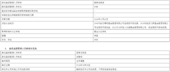 长城基金高管变更：新任刘沛为首席信息官 新任崔金宝为财务负责人  第2张