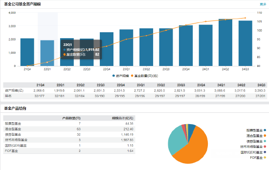 长城基金高管变更：新任刘沛为首席信息官 新任崔金宝为财务负责人  第3张