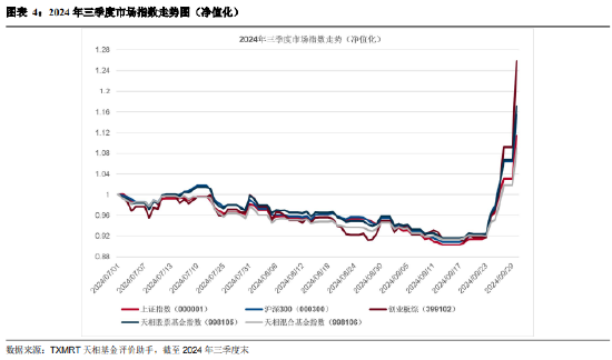 2024年三季度被动权益基金季报盘点：华夏基金市场占有率最高 易方达、华泰柏瑞排名相对靠前  第4张