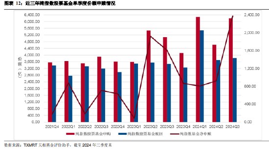 2024年三季度被动权益基金季报盘点：华夏基金市场占有率最高 易方达、华泰柏瑞排名相对靠前  第10张