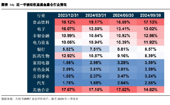 2024年三季度被动权益基金季报盘点：华夏基金市场占有率最高 易方达、华泰柏瑞排名相对靠前  第14张