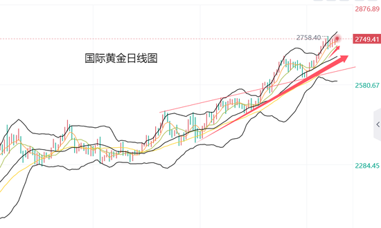 黄力晨:中东局势与美国大选 刺激避险支撑黄金上涨  第2张