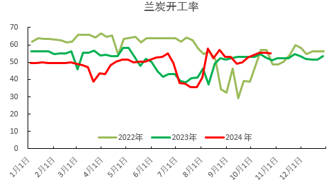 PVC：低估值下的宏观扰动  第3张