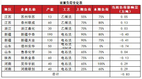 PVC：低估值下的宏观扰动  第11张