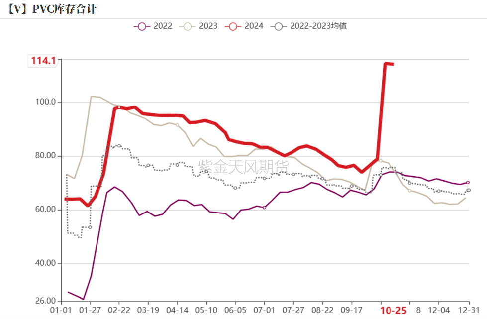 PVC：低估值下的宏观扰动  第21张