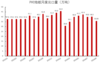 PVC：低估值下的宏观扰动  第33张