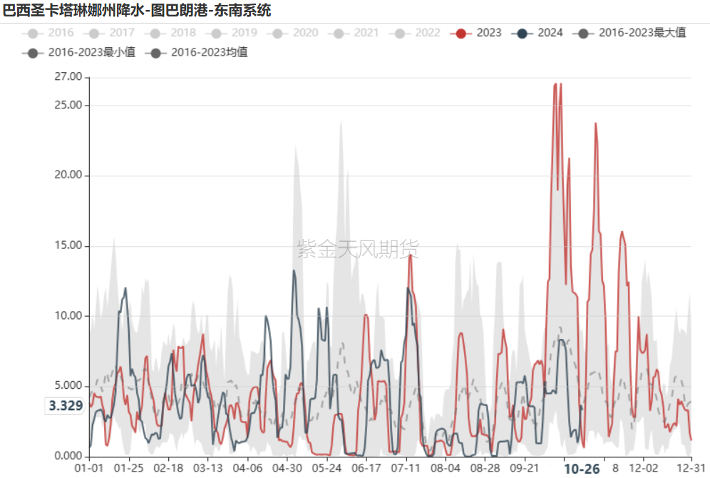 铁矿：铁水短期见顶，无明显减量预期  第4张