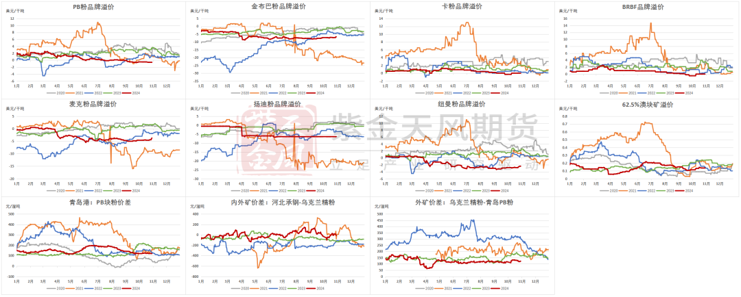 铁矿：铁水短期见顶，无明显减量预期  第80张