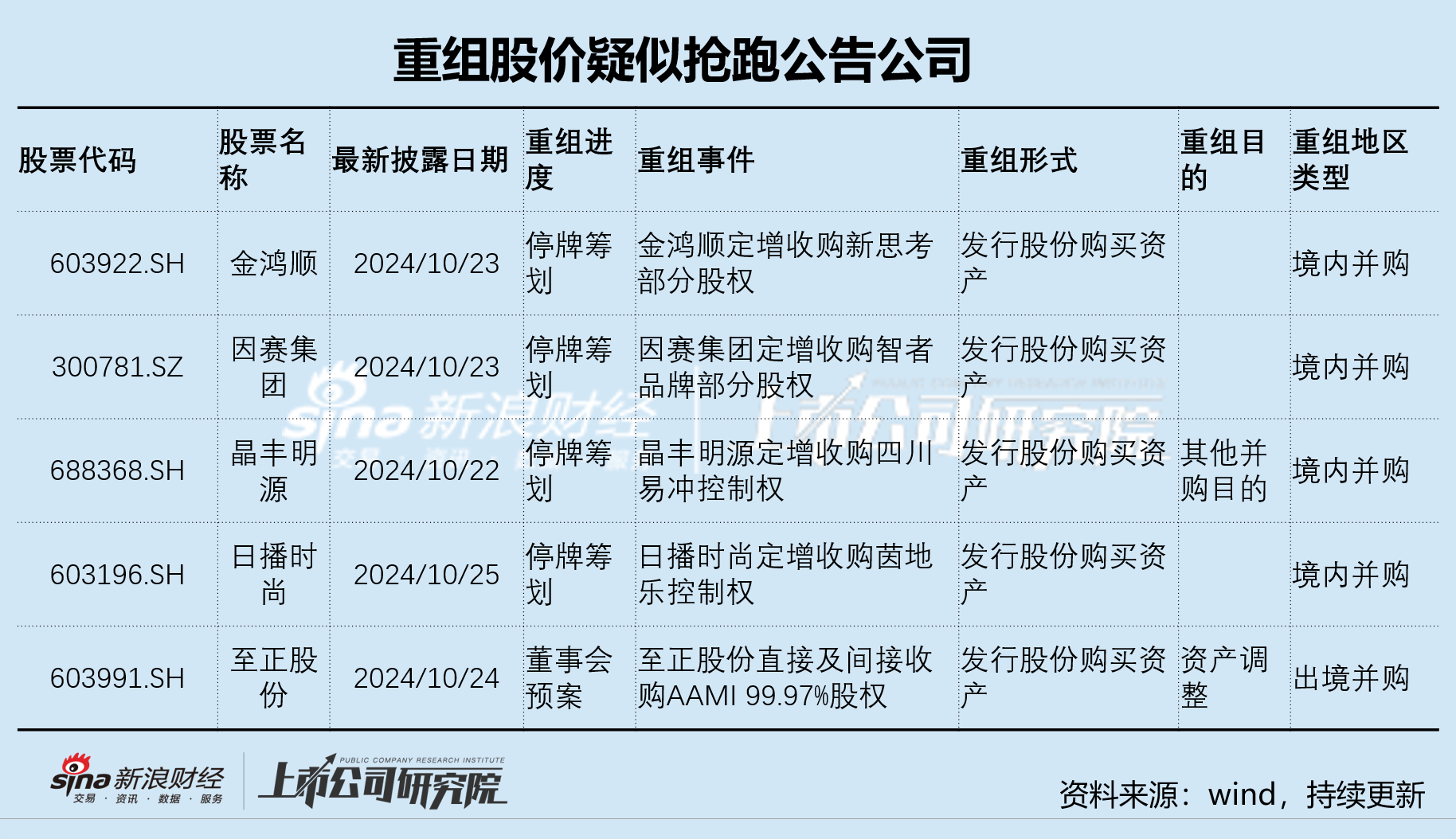 因赛集团频繁并购炒股价？重组前股价抢跑公告 并购标的疑似踩线完成业绩  第1张