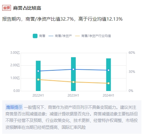 因赛集团频繁并购炒股价？重组前股价抢跑公告 并购标的疑似踩线完成业绩  第2张