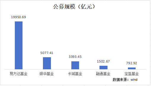 商小虎履新总经理，千亿融通基金“偏科”问题能否改善？  第3张