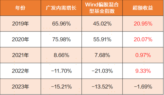 震荡行情下，主动权益基金经理如何创造超额收益？  第2张