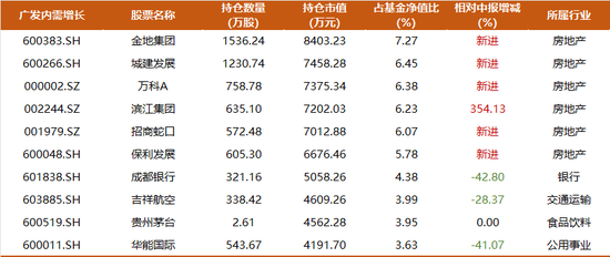 震荡行情下，主动权益基金经理如何创造超额收益？  第3张