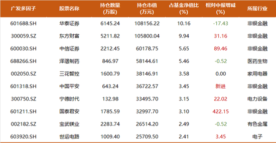 震荡行情下，主动权益基金经理如何创造超额收益？  第4张