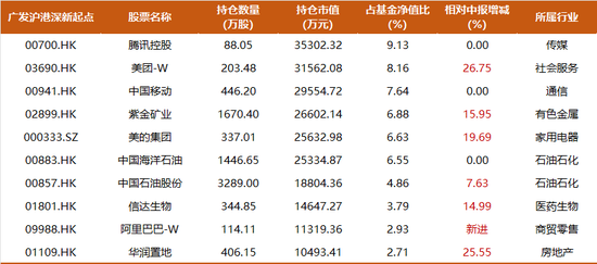 震荡行情下，主动权益基金经理如何创造超额收益？  第6张