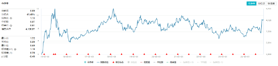 防御属性尽显，价值ETF（510030）盘中涨超1%！标的指数成份股业绩喜人，归母净利润最高增超60%！  第4张