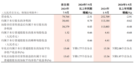 中信证券、招商银行三季报出炉，谁更牛气？  第2张