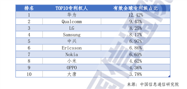 坚持自研！小米今年预计研发投入超240亿 明年超300亿  第2张