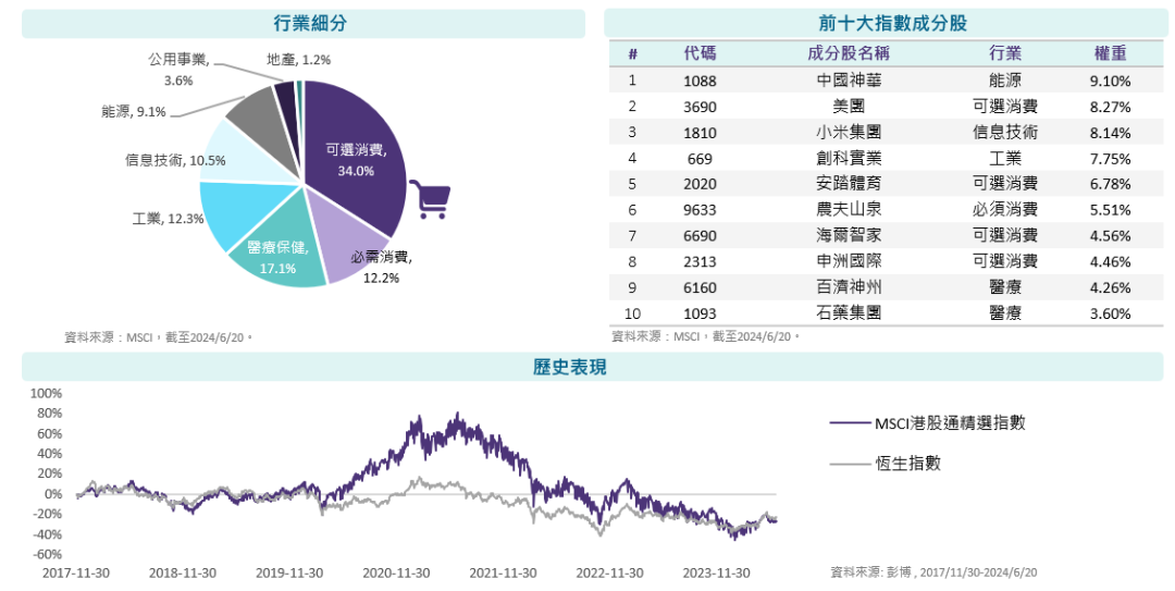 见证历史！投资中国的ETF正式登陆沙特市场！  第1张