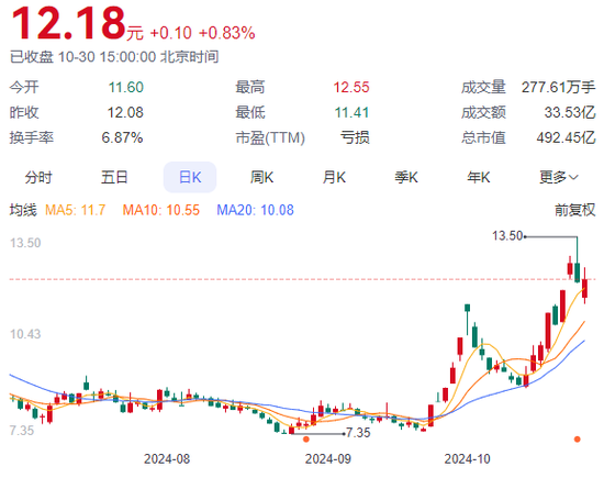 连亏四个季度！TCL中环何时破局？  第2张