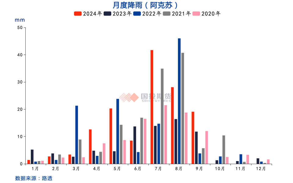 红枣：收获期挺价情绪浓，关注通货价及品质  第6张