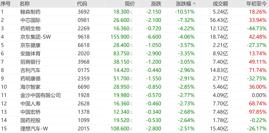 医药股，领跌！  第2张