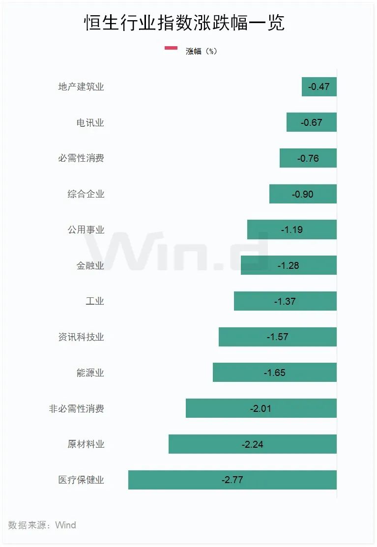 医药股，领跌！  第3张