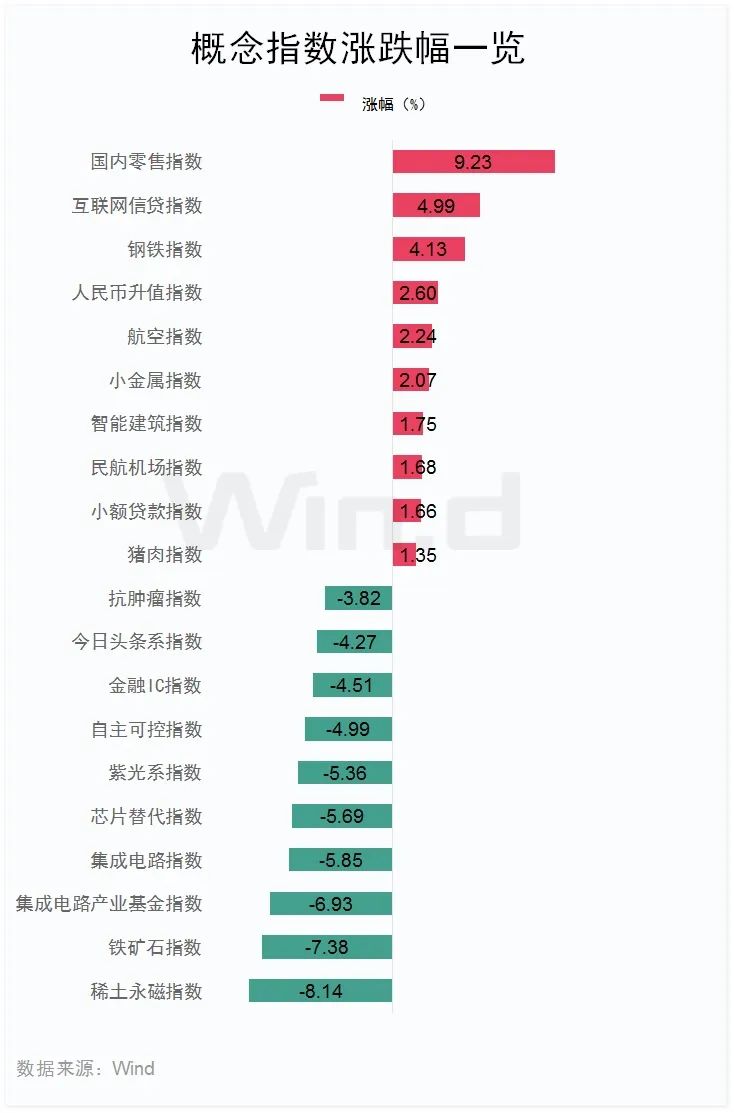 医药股，领跌！  第4张